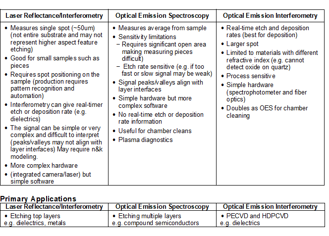 endpoint corial table-3