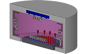 ALD-technology