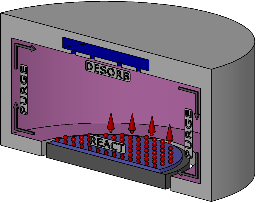 Atomic-layer-etching-ALE-technology