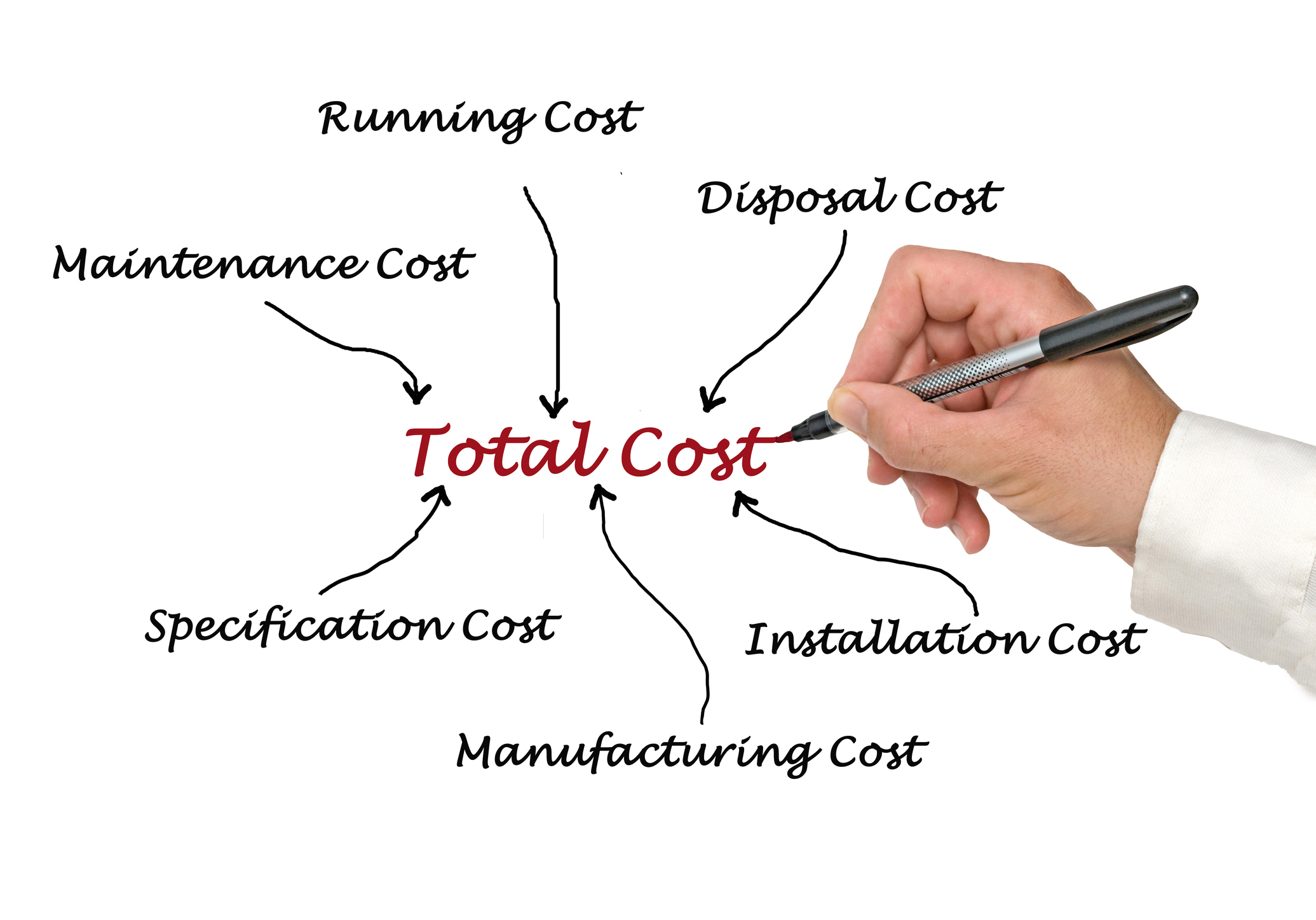 What is Cost-of-Ownership for Etch and Deposition Tools