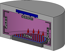 Atomic Layer Etching (ALE)