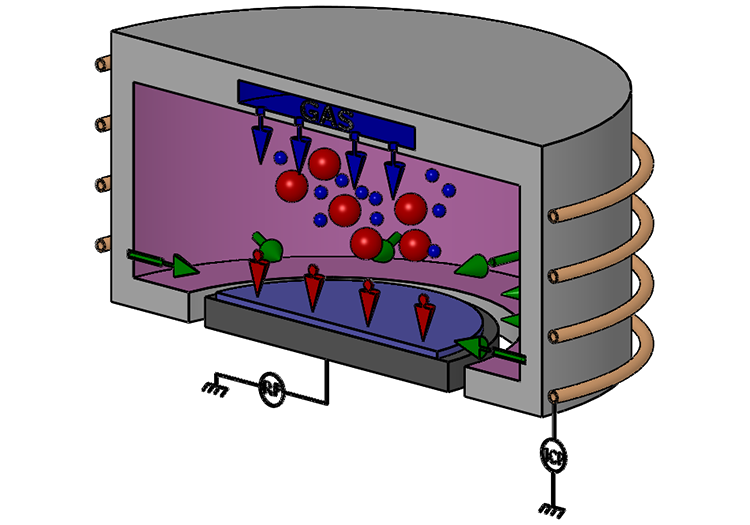 ICP-CVD reactor for deposition of Si-based materials at low substrate temperatures, typically below 150°C.