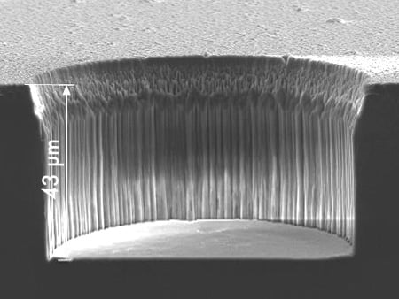 Inductively Coupled Plasma