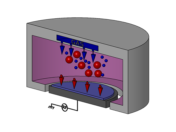 Reactive Ion Etching Or Rie Systems And Processes Corial