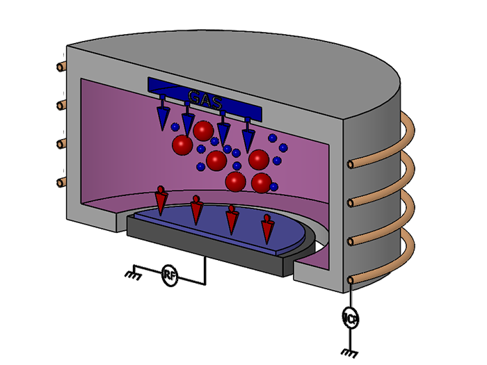 DRIE reactor technology