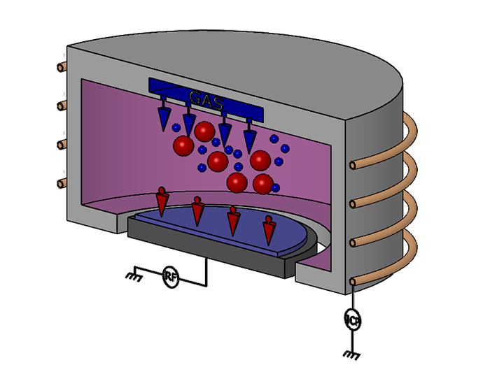 Inductively coupled. Reactive ion Etching. ICP Plasma. ICP enhanced Plasma. CVD Diamond Reactors.