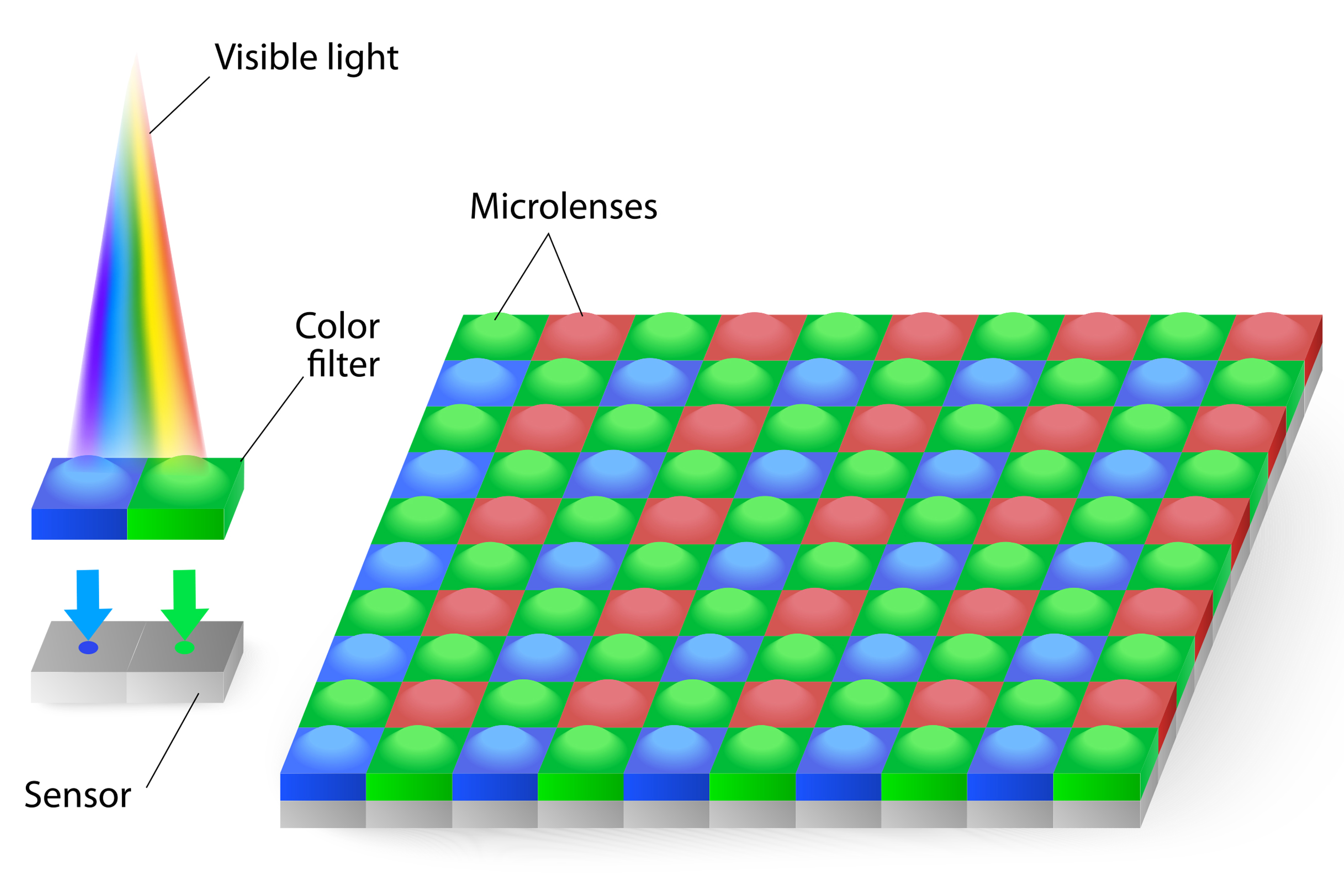 Micro-Lens Array Featured Image - Microlenses - Camera Sensor - CORIAL 1