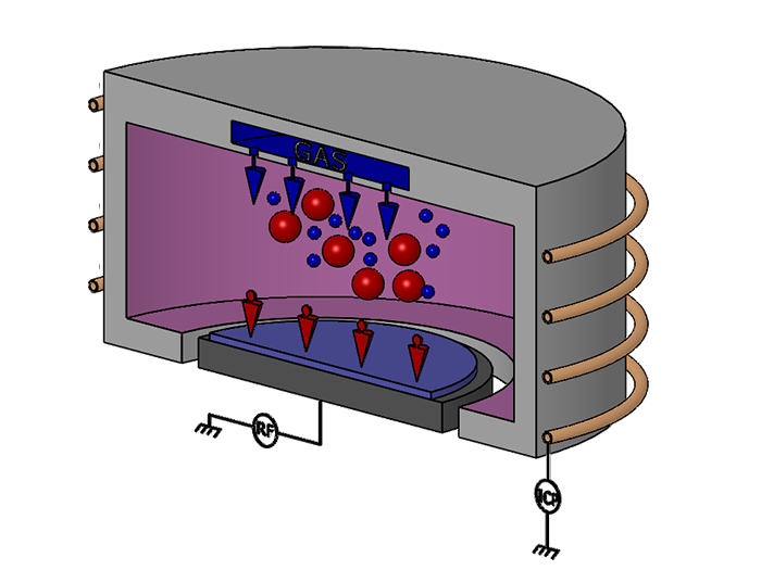 To Bosch or Not to Bosch: Deep Reactive Ion Etching of Silicon