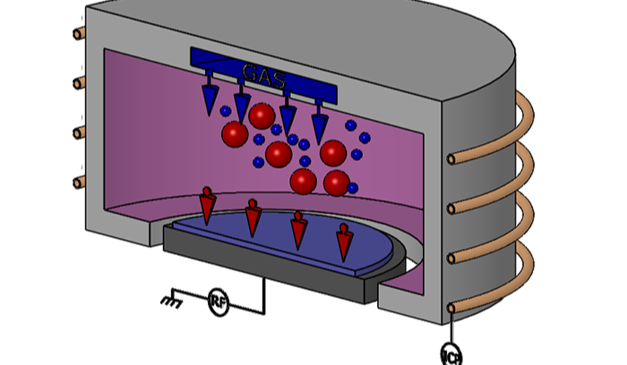 How to convert a HDP-CVD system to an ICP-RIE